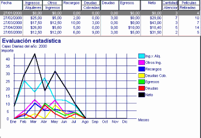 Estadistica de evolucin del negocio.